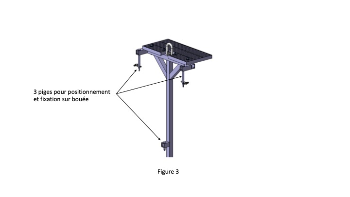 figure3